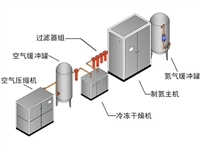 除菌系統(tǒng)的設(shè)計原則與流程